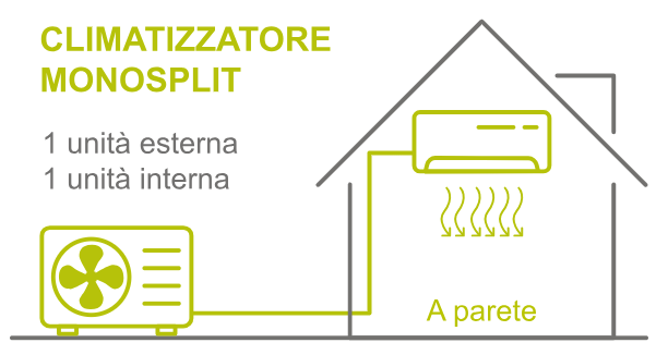 Monosplit