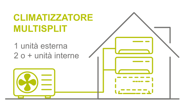 Multisplit