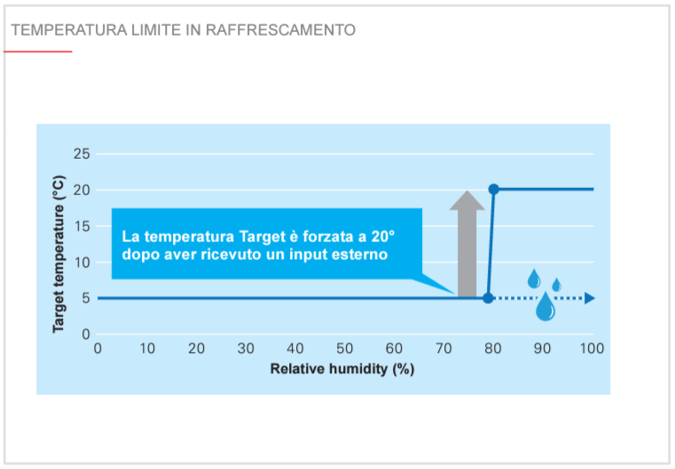 temperatura limite in raffrescamento_0
