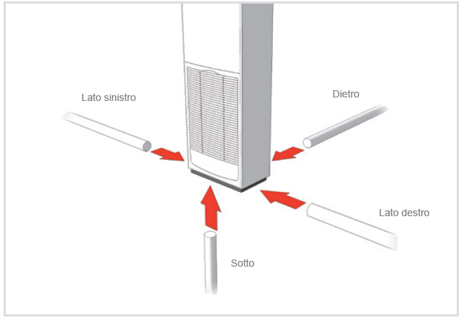 Unità verticale