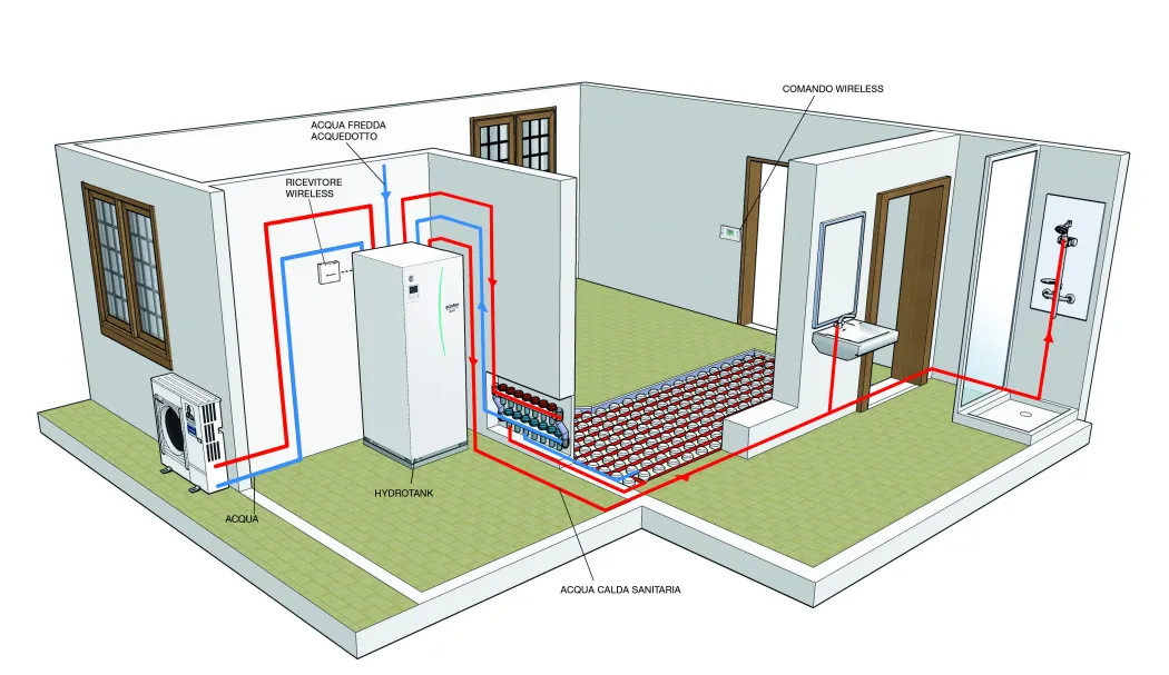 ECODAN PACKAGED Serie PUZ-WM - Hydrotank