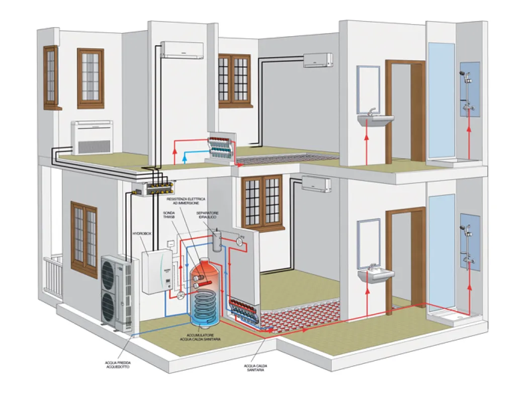 Ecodan Multi Serie PUMY