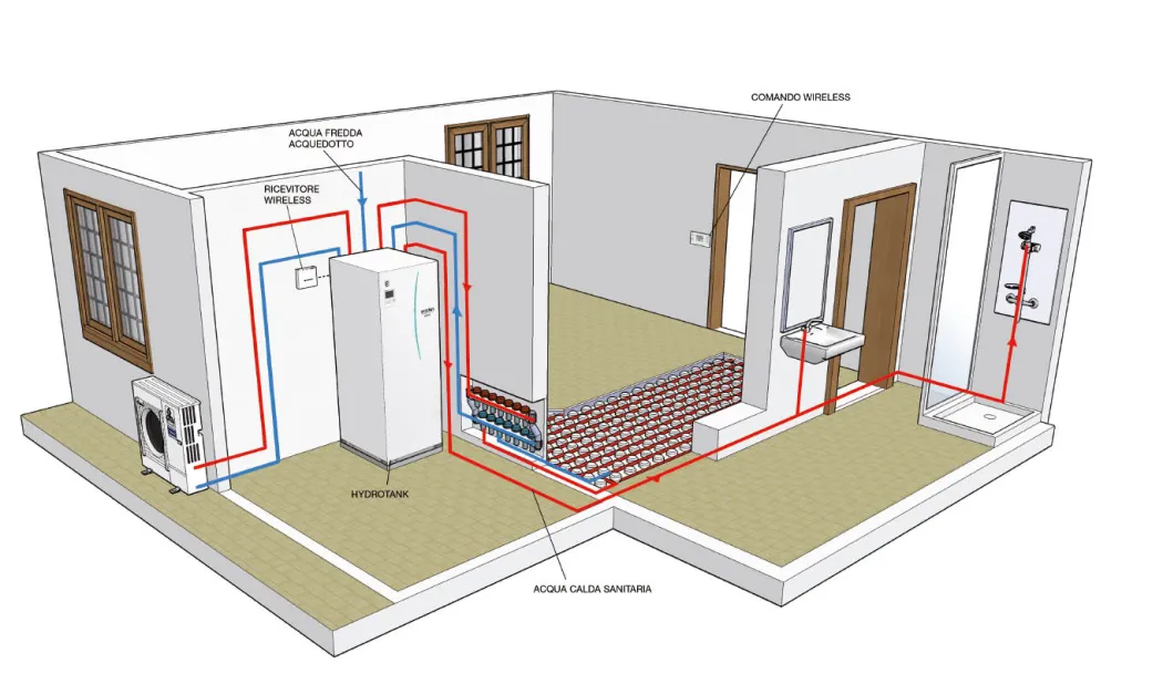 SCHEMA HYDROTANK