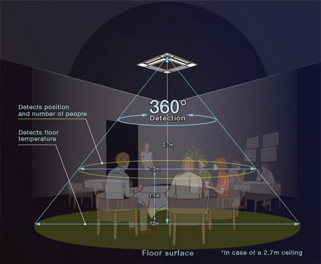 PLFY-P VFM-E1 3D i see sensor