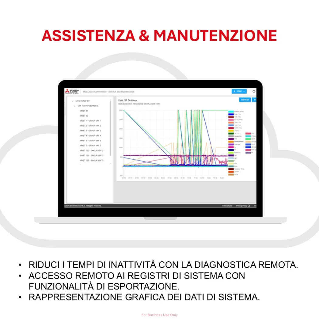 MELCLOUD COMMERCIAL -SERVICE